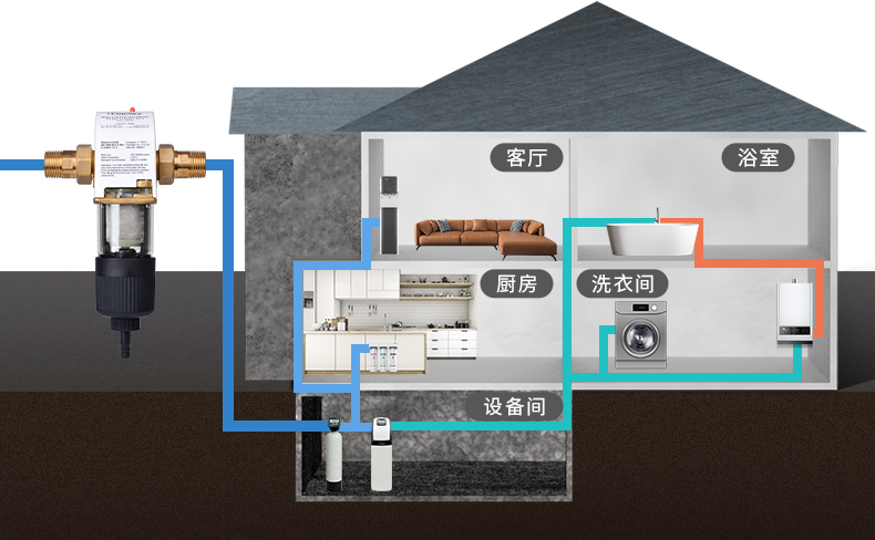 全屋凈水設(shè)備