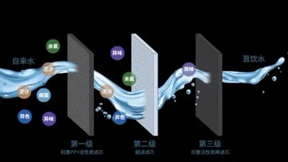 直飲水機(jī)過(guò)濾系統(tǒng)